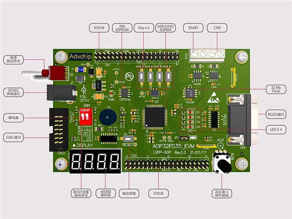 ADP32F035BQP80S开发板